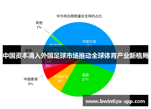 中国资本涌入外国足球市场推动全球体育产业新格局
