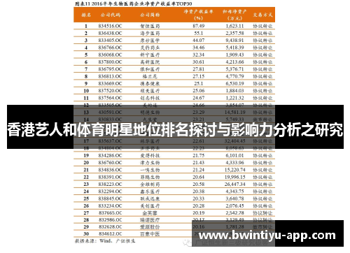 香港艺人和体育明星地位排名探讨与影响力分析之研究