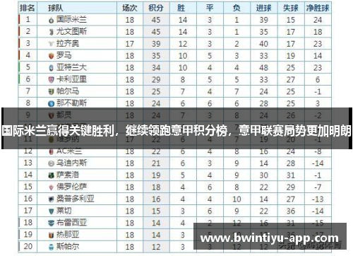 国际米兰赢得关键胜利，继续领跑意甲积分榜，意甲联赛局势更加明朗